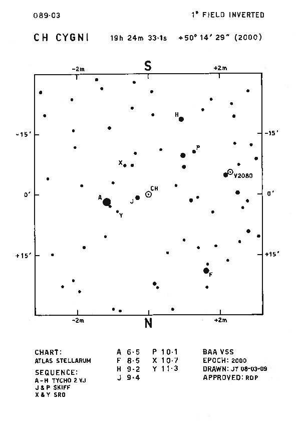 Cyg_CH Cyg_BAAVSS 089.03 1d I